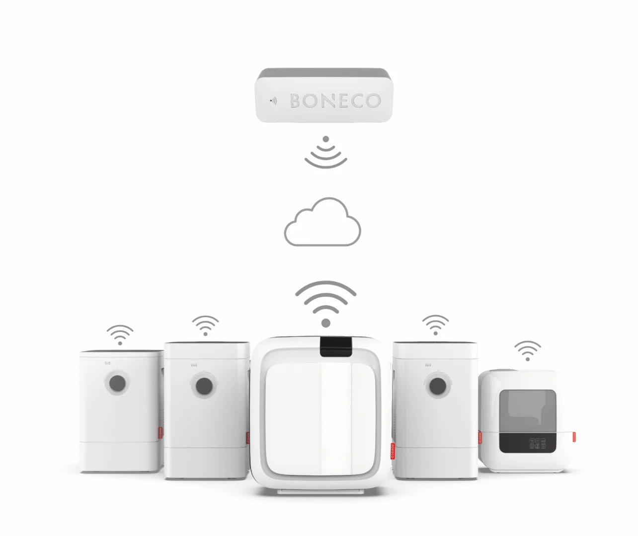 BONECO SMART CONNECT — obitelj koristi aplikaciju